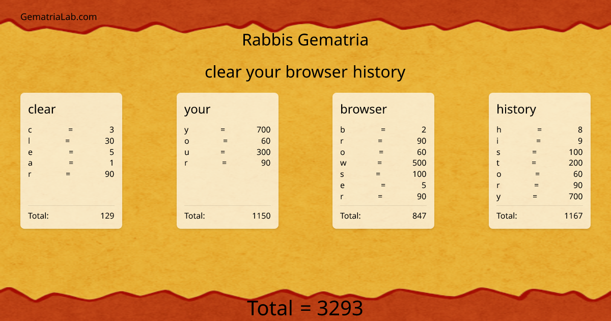 clear your browser history in rabbis Gematria